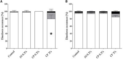 Impact of Citrus Pulp or Inulin on Intestinal Microbiota and Metabolites, Barrier, and Immune Function of Weaned Piglets